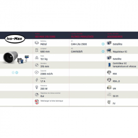 Iso-Max 315ø / 2380m³/h