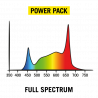 Secret Jardin PowerPack 125W Full Spectrum