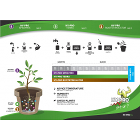 Terra 1 component 1 Lt Hy-Pro