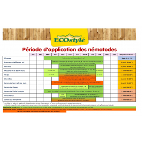 NÉMATODES CONTRE LES LIMACES 20 M²