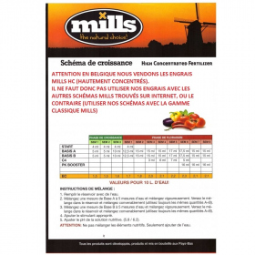 Mills Start 1 Lt (Racinaire)