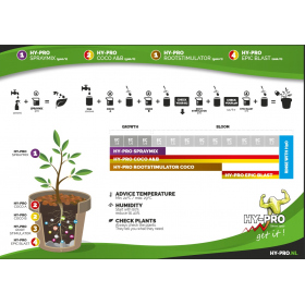 Hy-Pro Coco A/B 1 Ltr