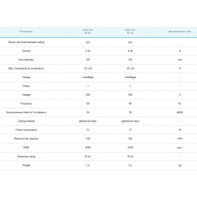 Alubox Insonorisé KSB 125 R (330m3)