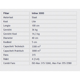 CAN In-Line Filter 3000 (3000-3300m³/h) ⌀ 315mm